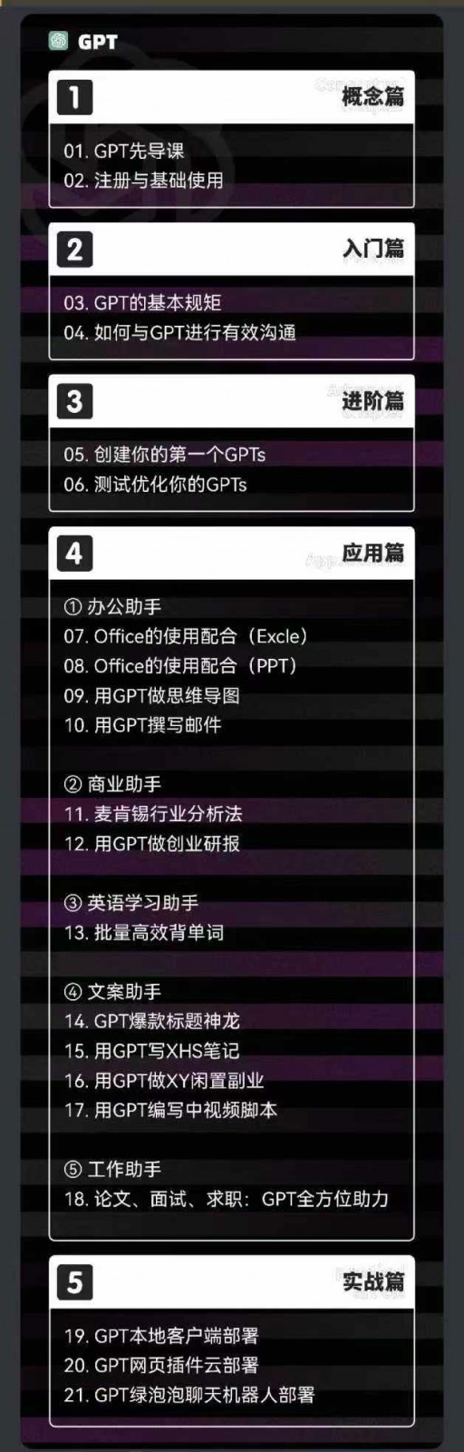 图片[2]-AIGC人工智能零基础到进阶，GPT+MJ+SD商业技术落地（-宇文网创
