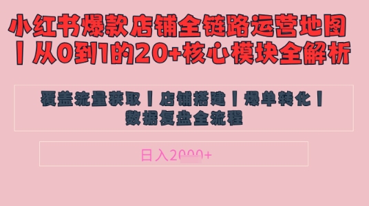 别再乱投流了！小红书店铺精细化运营让爆款笔记自己涨粉的底层逻辑​，日入1k-宇文网创