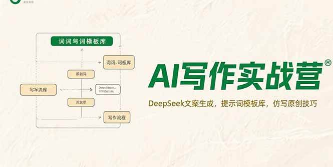 AI写作实战营，DeepSeek文案生成，提示词模板库，仿写原创技巧-宇文网创