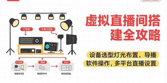 虚拟直播间搭建全攻略，设备选型灯光布置，导播软件操作，多平台直播设置-宇文网创
