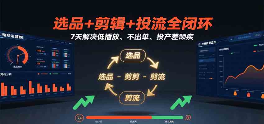 选品+剪辑+投流全闭环，7天解决低播放、不出单、投产差顽疾-宇文网创