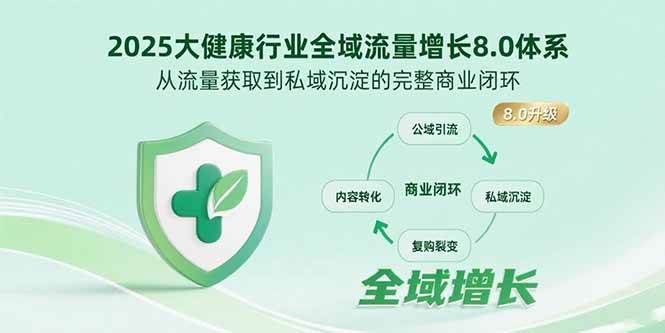 2025大健康行业全域流量增长8.0体系，从流量获取到私域沉淀的完整商业闭环-宇文网创