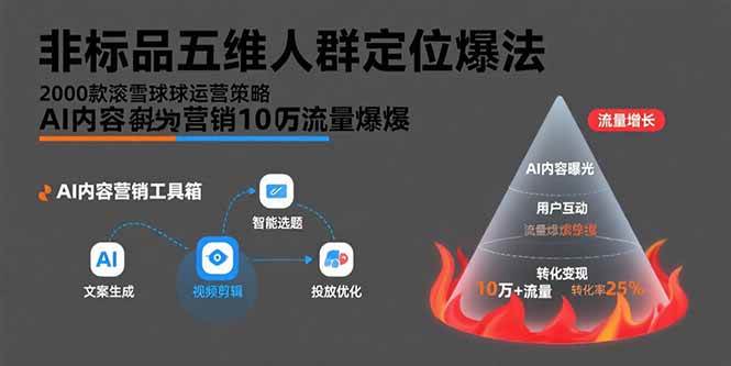 非标品五维人群定位法，2000款滚雪球运营策略，AI内容营销10万流量引爆-宇文网创