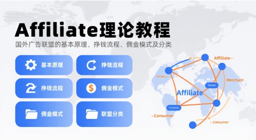 Affiliate理论教程，国外广告联盟的基本原理、挣钱流程、佣金模式及分类-宇文网创