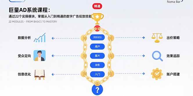 巨量AD系统课程：通过22个实操模块，掌握从入门到精通的数字广告投放技能-宇文网创