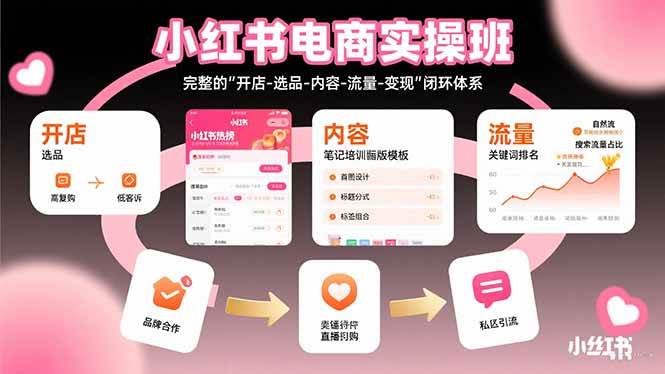 小红书电商实操班：完整的"开店-选品-内容-流量-变现"闭环体系-宇文网创