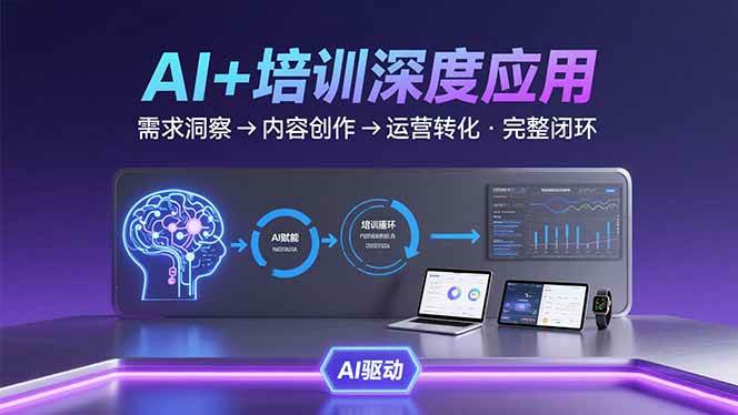 AI技术+培训领域深度应用：需求洞察-内容创作-运营转化  的完整闭环-宇文网创