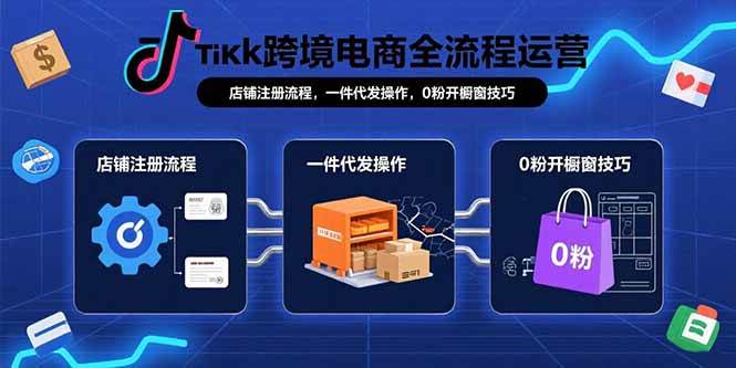 TikTok跨境电商全流程运营：店铺注册流程，一件代发操作，0粉开橱窗技巧-宇文网创