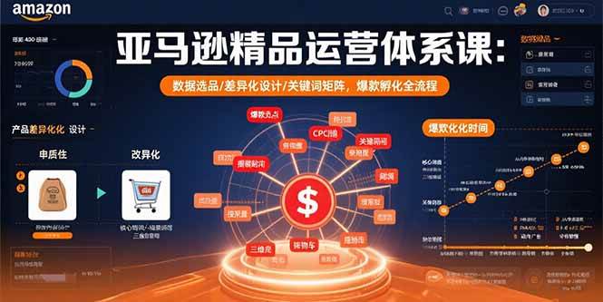 亚马逊精品运营体系课：数据选品/差异化设计/关键词矩阵，爆款孵化全流程-宇文网创