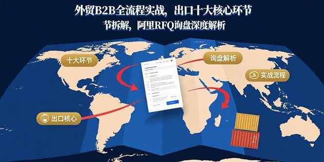 外贸B2B全流程实战，出口十大核心环节拆解，阿里RFQ询盘深度解析-宇文网创