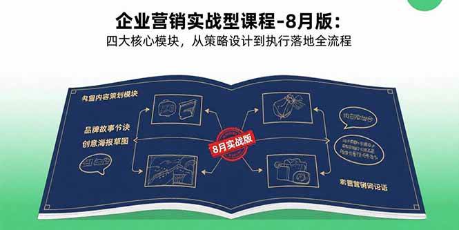企业营销实战型课程-8月版：四大核心模块，从策略设计到执行落地全流程-宇文网创