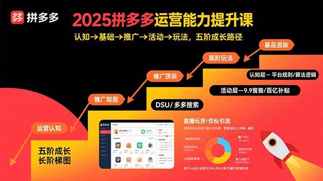 2025拼多多运营能力提升课：认知→基础→推广→活动→玩法，五阶成长路径-宇文网创