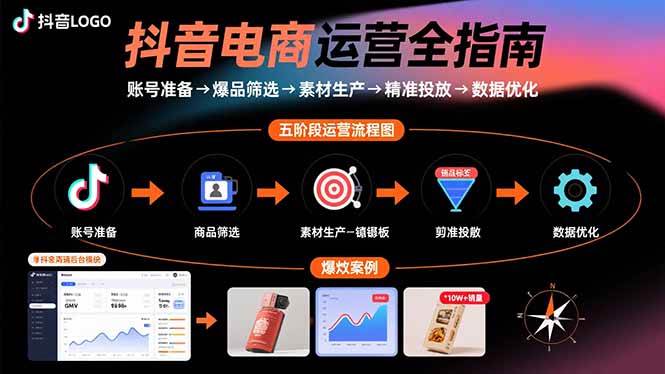 抖音电商运营全指南：账号准备→爆品筛选→素材生产→精准投放→数据优化-宇文网创