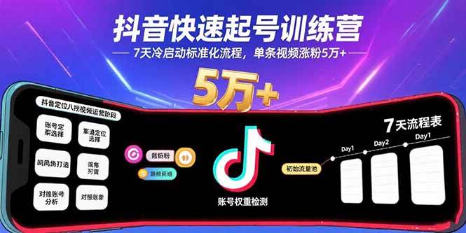 抖音快速起号训练营，7天冷启动标准化流程，单条视频涨粉5万+-宇文网创
