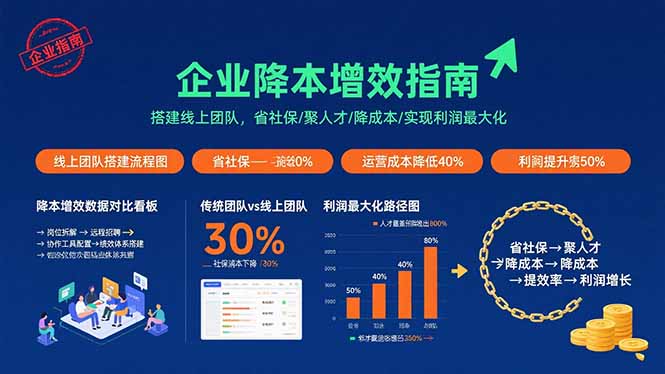 企业降本增效指南：搭建线上团队，省社保/聚人才/降成本/实现利润最大化-宇文网创