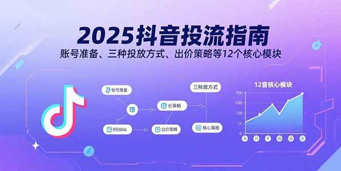 2025抖音投流指南，账号准备、三种投放方式、出价策略等12个核心模块-宇文网创