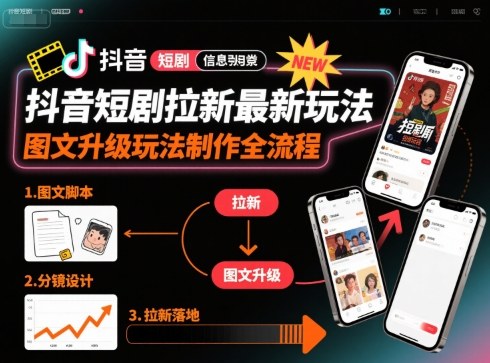 抖音短剧拉新最新玩法之图文升级玩法制作全流程，操作简单，0粉可做-宇文网创