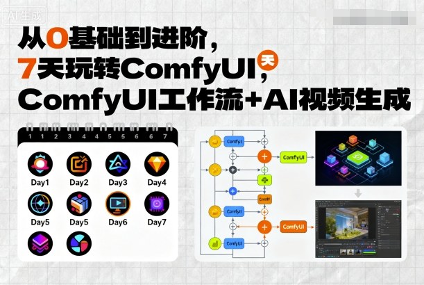 从0基础到进阶，7天玩转ComfyUI，Comfyui工作流+AI视频生成-宇文网创