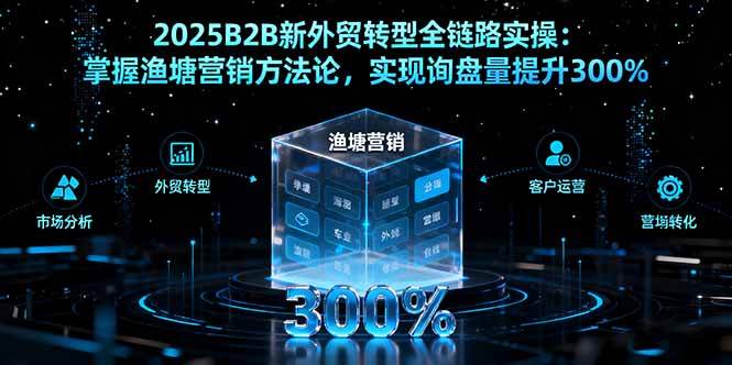 2025B2B新外贸转型全链路实操：掌握渔塘营销方法论，实现询盘量提升300%-宇文网创