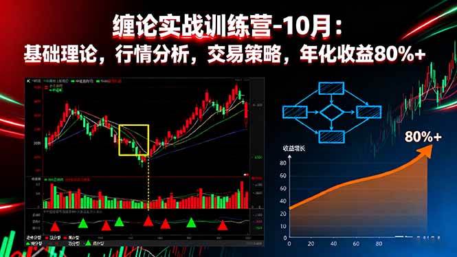 缠论实战训练营-10月：基础理论，行情分析，交易策略，年化收益80%+-宇文网创