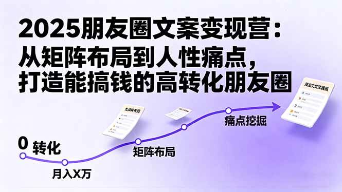 2025朋友圈文案变现营：从矩阵布局到人性痛点，打造能搞钱的高转化朋友圈-宇文网创