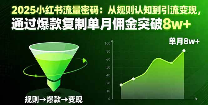 2025小红书流量密码：从规则认知到引流变现，通过爆款复制单月佣金突破8w+-宇文网创