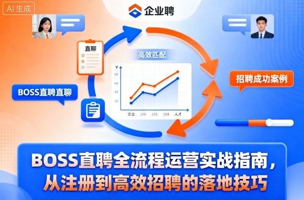 BOSS直聘全流程运营实战指南，从注册到高效招聘的落地技巧-宇文网创