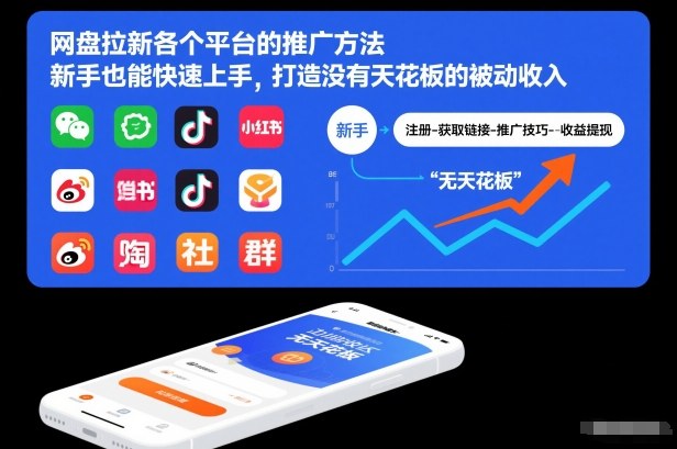 网盘拉新各个平台的推广方法，新手也能快速上手，打造没有天花板的被动收入-宇文网创