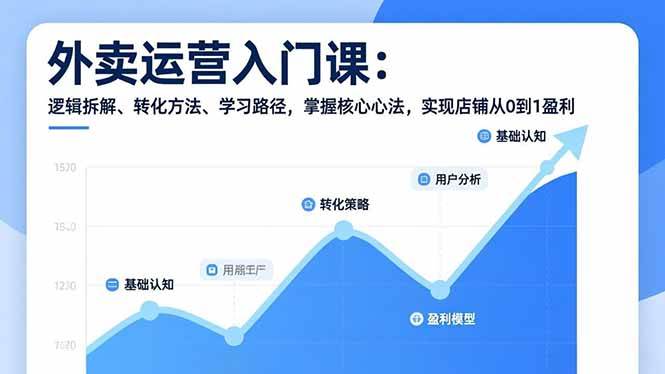 外卖运营入门课，逻辑拆解、转化方法、学习路径，掌握核心心法，实现店铺从0到1盈利-宇文网创