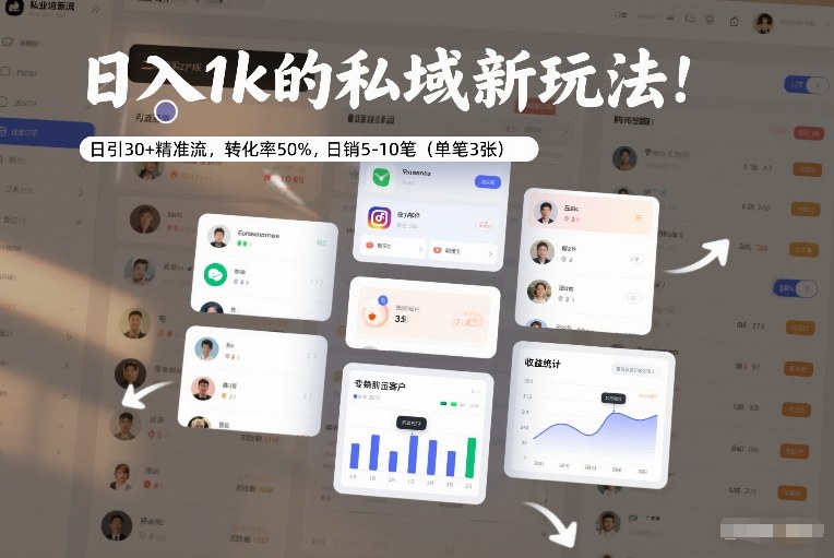 日入1k的私域新玩法：日引30+精准流，转化率50%，日销5-10笔（单笔3张）-宇文网创